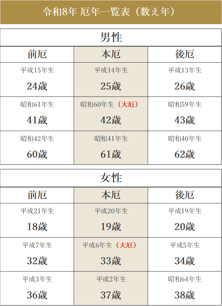 厄年年齢表